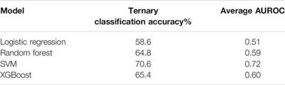 Conditional-GAN Based Data Augmentation for Deep Learning Task Classifier Improvement Using fNIRS Data